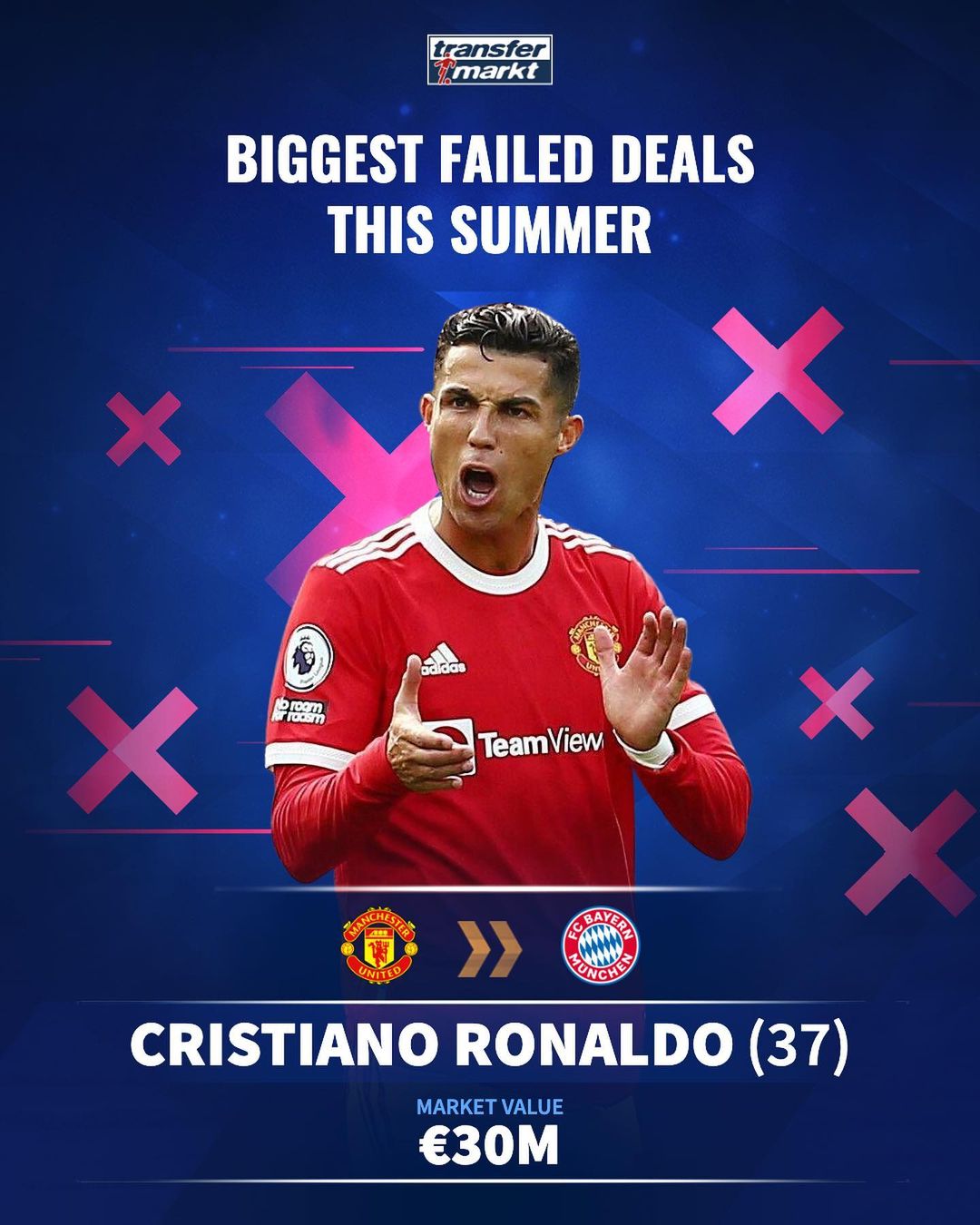 射正率暴跌+机会锐减！TA解析：萨拉赫进攻数据显著下滑